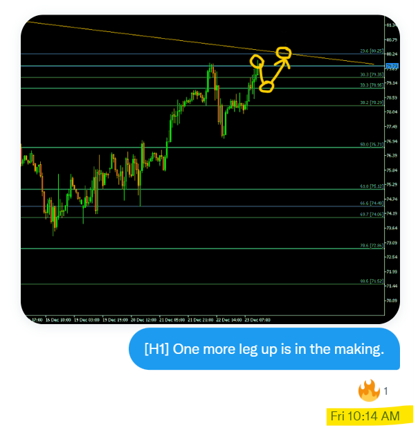 DB_WTI's tweet photo. #OOTT #WTI [H1]
The price actions of last Friday afternoon and tonight were projected and posted on #WTGS Workshop Friday morning for the app users. To join, subscribing to Dynamic Butterfly and #TrendFinder is required. https://t.co/iKNLKVeDvi https://t.co/wsawcjk50c
