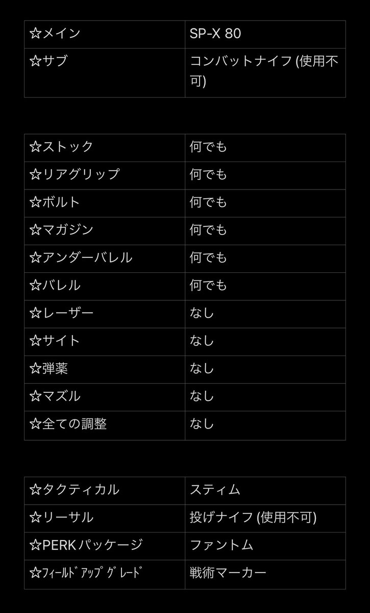 wwepikoww's tweet photo. お待たせしました‼️
SR S&amp;D参加型やります‼️
明日28日21時から♪♪
SR好きな方はもちろん、SRに興味がある方是非気軽にご参加ください��️
MW2初参加型なのでこれからまた調整していくと思いますが今回はこれでいきます！！
discordリンクは別で貼ります(´˘`＊)

みんなでワイワイ楽しみましょう✨ https://t.co/NTKOmGR9Om