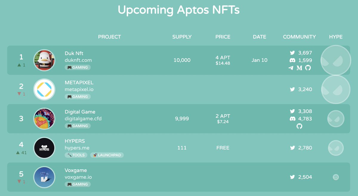 Duk NFTs | Minting ON GOING tweet media