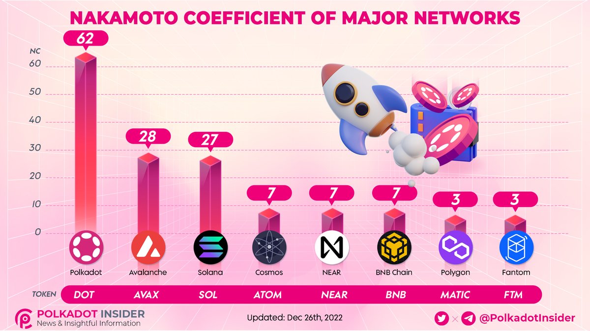 Polkadot Insider 🐂⭕️ tweet media