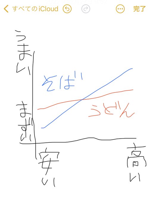 お気持ち 