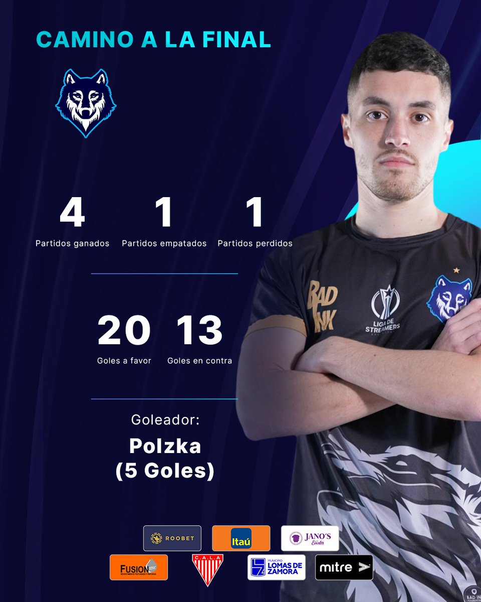 ligadestreamers's tweet photo. A falta de dos días, sentimos el #ClimaDeFinal mientras repasamos el camino de #LosLobos. 🐺
En 4 partidos ganados, y uno perdido, @Polzkacsgo es el máximo goleador con 5 tantos. ⚽
No te pierdás la fiesta 🏟️
🔗 https://t.co/2DyXnhKdg4
@RoobetES @itauargentina @clublosandes https://t.co/GXxbJMhhZt