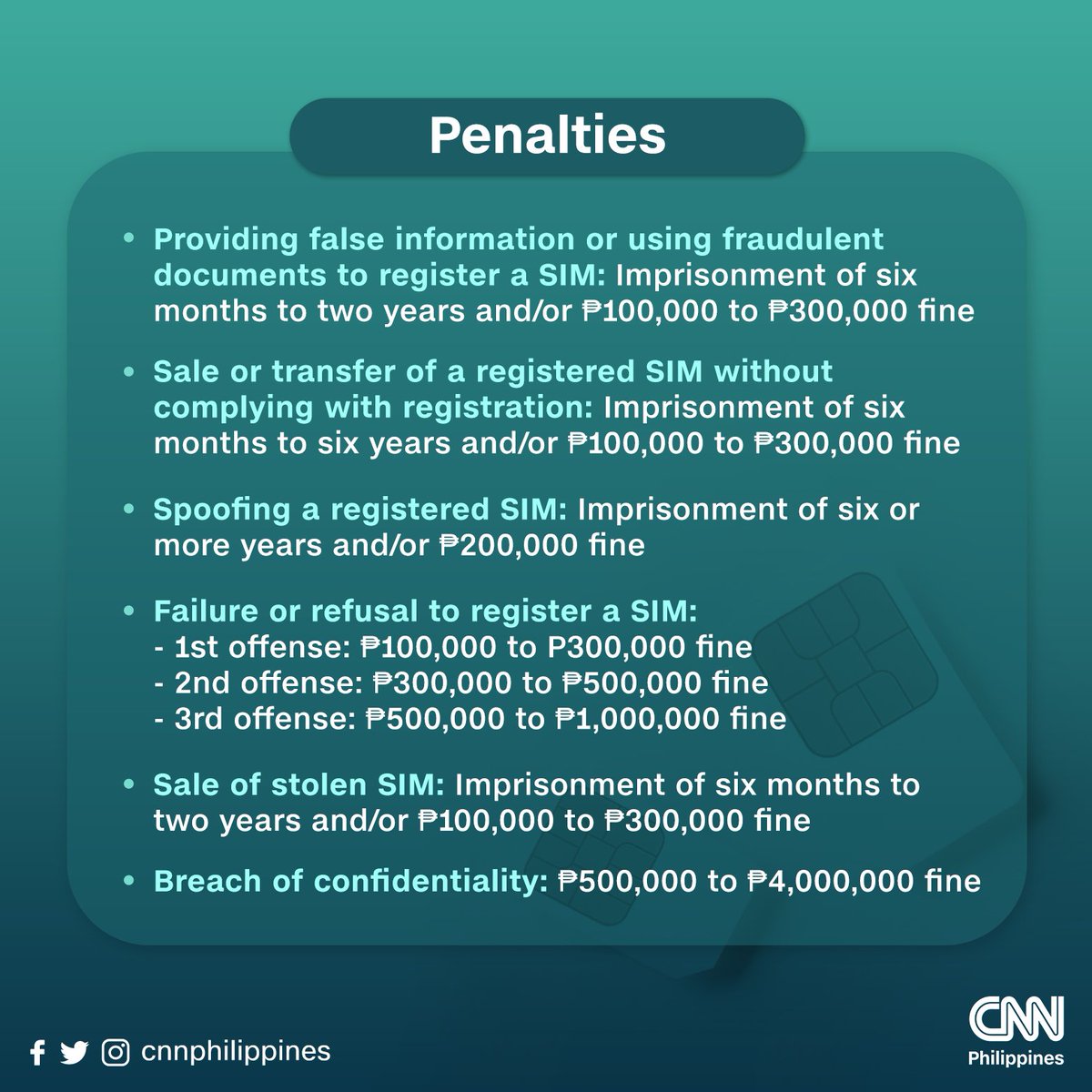Up to 160 million SIMs are expected to be registered. Under the rules, existing subscribers have 6 months to register or their number will be deactivated. 

EXPLAINER: bit.ly/3BCc7vR