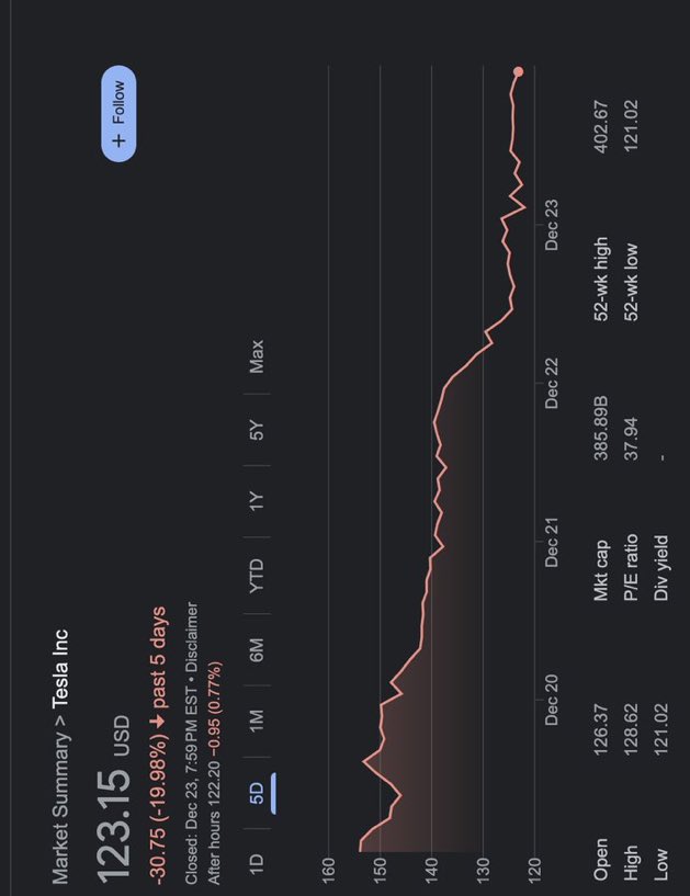 tweetskabir's tweet photo. It’s happening..To the moon 🚀 #TSLA https://t.co/IrWGOeLqKV