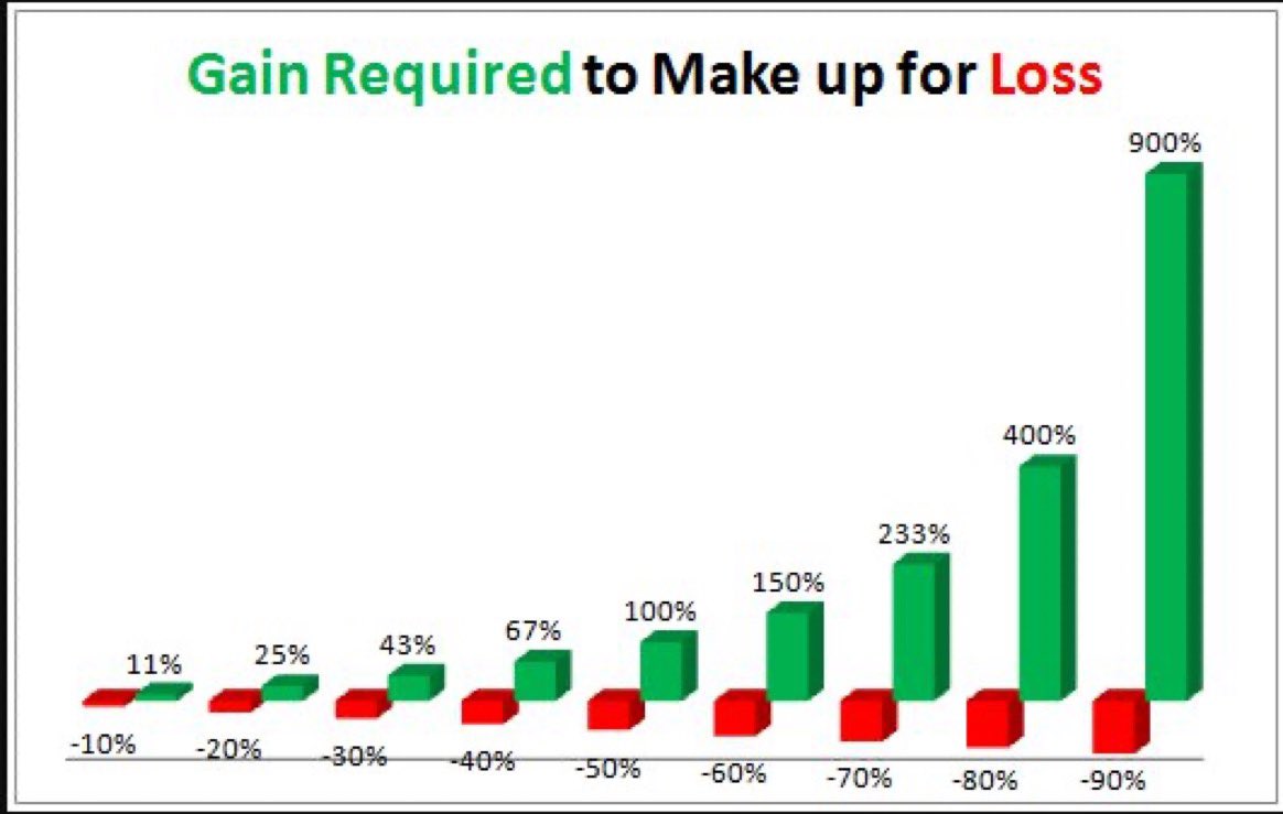 Cryptotea's tweet image. You telling me my portfolio has to 9x to break even?