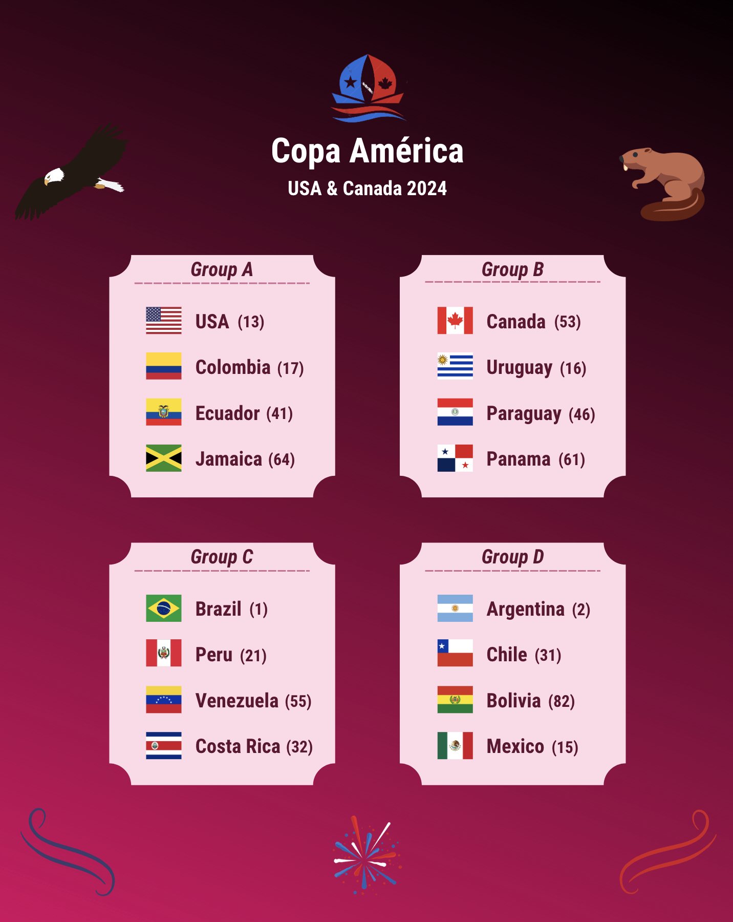 Group Stage: Match Schedule  Copa America 2024. 