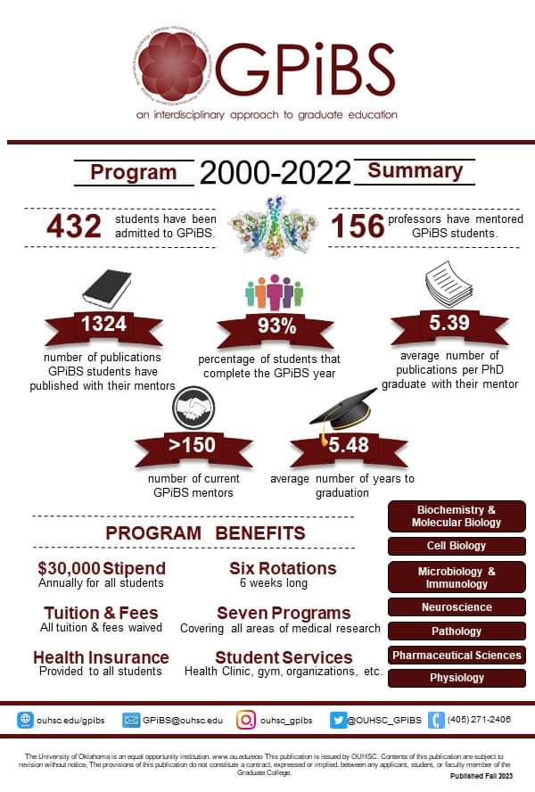 OUHSC Graduate Program in Biomedical Sciences (@ouhsc_gpibs) on Twitter photo Apply now for the Fall 2023 Cohort!
Why <a href="/OUHSC_GPiBS/">OUHSC Graduate Program in Biomedical Sciences</a>?
* No Application Fee
* Full Tuition & Fees Waiver
* $30,000 Annual Stipend
* Six 6-week Lab Rotations
* Health Insurance Provided
* Seven Participating Graduate Programs
* >150 Participating Faculty Mentors Apply now for the Fall 2023 Cohort!
Why <a href="/OUHSC_GPiBS/">OUHSC Graduate Program in Biomedical Sciences</a>?
* No Application Fee
* Full Tuition & Fees Waiver
* $30,000 Annual Stipend
* Six 6-week Lab Rotations
* Health Insurance Provided
* Seven Participating Graduate Programs
* >150 Participating Faculty Mentors