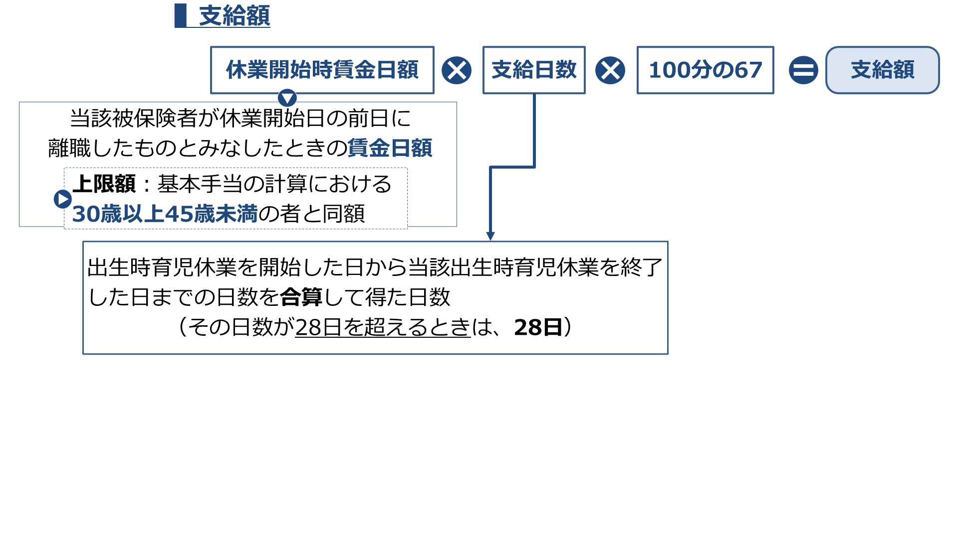 社労士24/金沢博憲/社労士試験/パススル/資格の大原/ on X: 