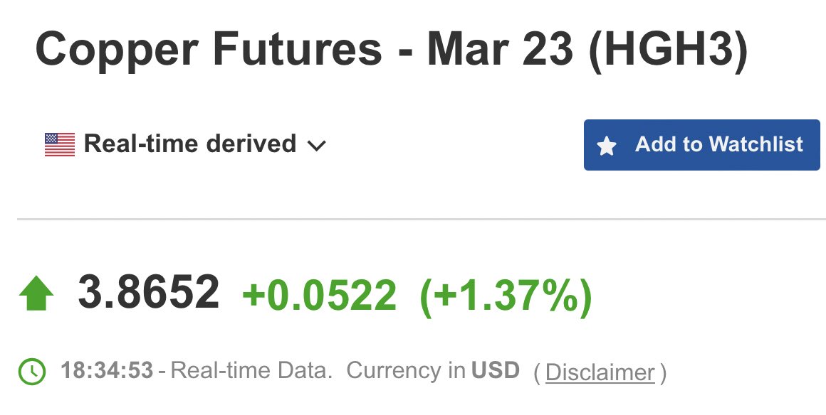 CopperBullish's tweet photo. #Copper futures up 5 cents - looking good for 2023 https://t.co/XSTwMgquDy