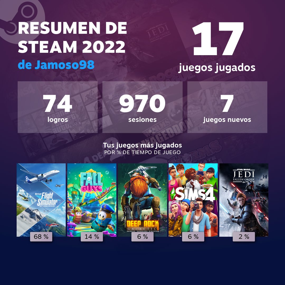 Jamoso98's tweet photo. Mi resumen de Steam es más real que el de Nintendo 😅 https://t.co/QTCI9ABVL7