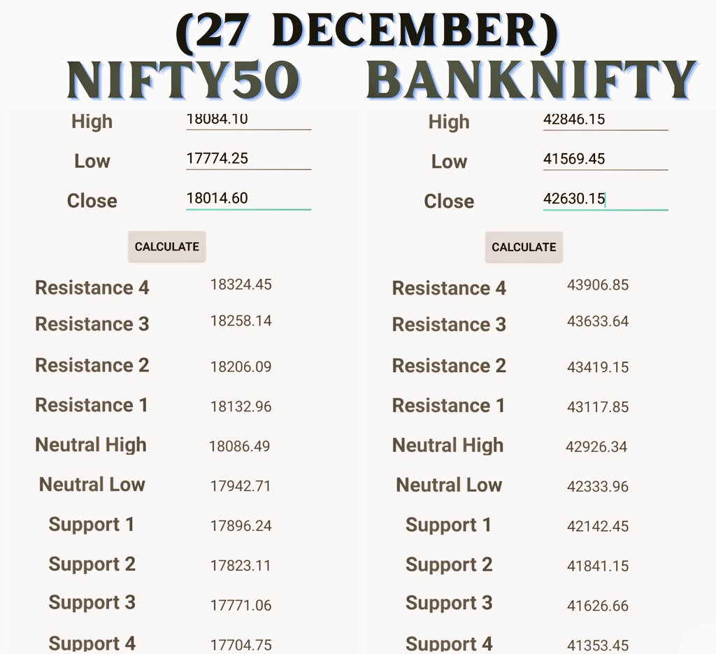 DetailedTrader's tweet photo. Nifty, Banknifty indices Daily Level for 27 December 2022
Please like and retweet for maximum reach🙏
#trading #banknifty #Nifty #StockMarketindia #StockMarket #daytrading #nifty50 #marketlevels https://t.co/v7Om7y95xf