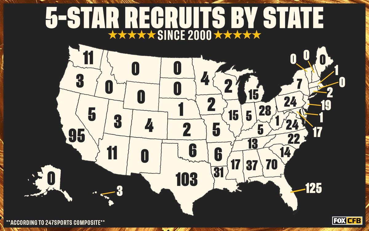 TheForce7v7's tweet photo. Who’s going to be the next big thing out of the sunSHINE state!?
#IAMONE #FEEDTHESEED #HNH https://t.co/Iu9y0YdRvb