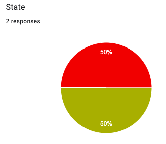 Freedmen_Party's tweet photo. Here's what we've learned so far from #crowdsourcing State & Local #Reparations Proposals!
4 State
California
Oregon
Georgia
Michigan
2 Local
High Point, NC
Evanston, IL
Help us find the rest: https://t.co/gL3myFZsuG
#StateReparations
#LocalReparations
#ReparationsNow https://t.co/lpDiuxt6ew