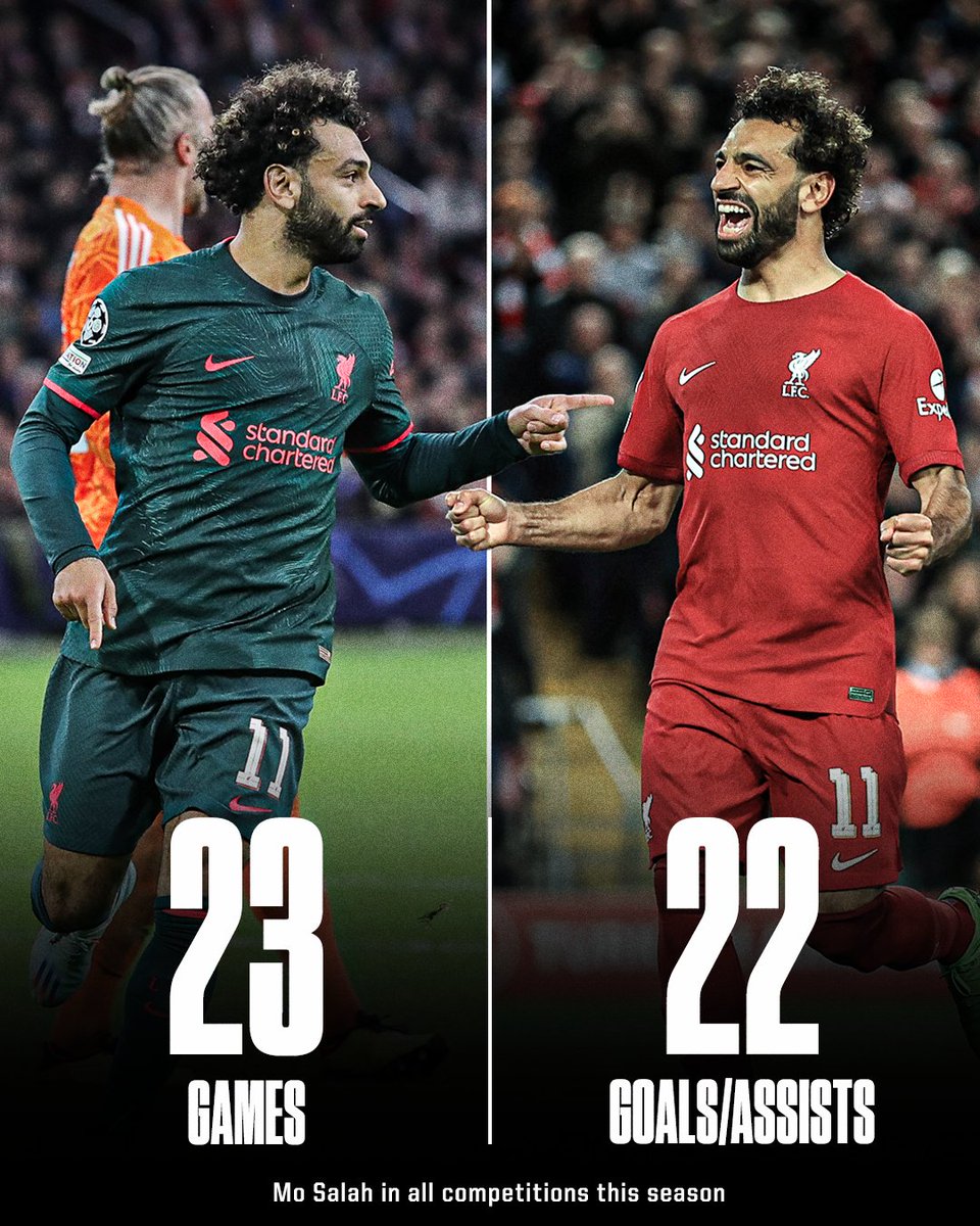 ESPNFC's tweet photo. What a season Mo Salah is having 👑 https://t.co/TBqDHxoiUU