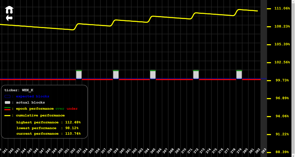 Cardano Visualizations tweet media