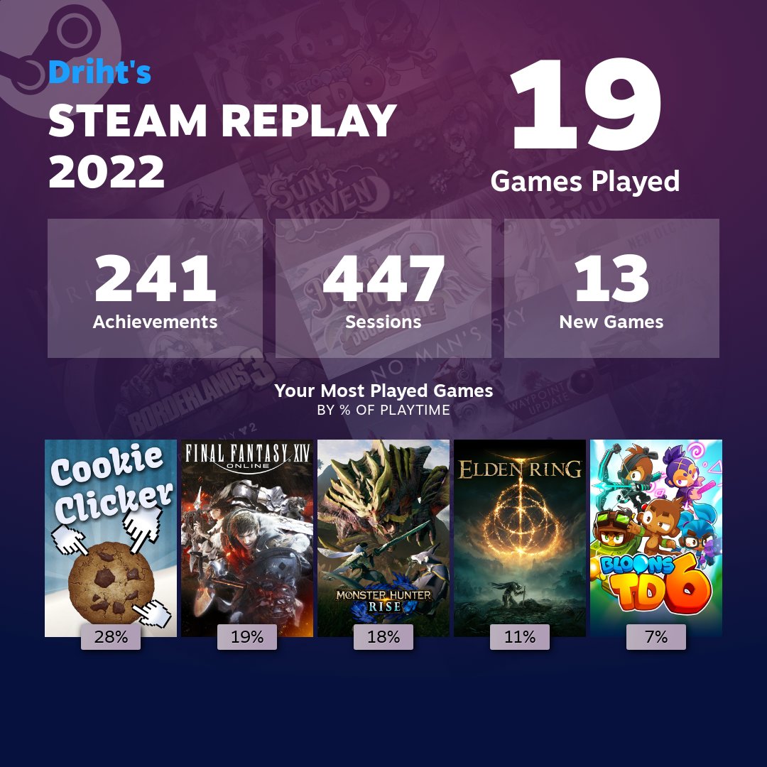 Driht_'s tweet image. Valorant and Overwatch playtime not included, no judgement LMAO