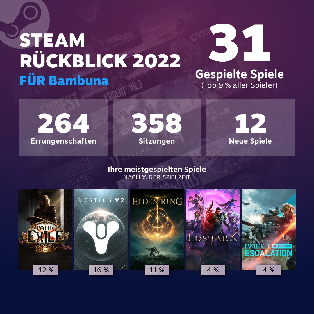 Bambuna05's tweet photo. #steam #Recap #Recap2022 #games https://t.co/mzGlv0kfzg