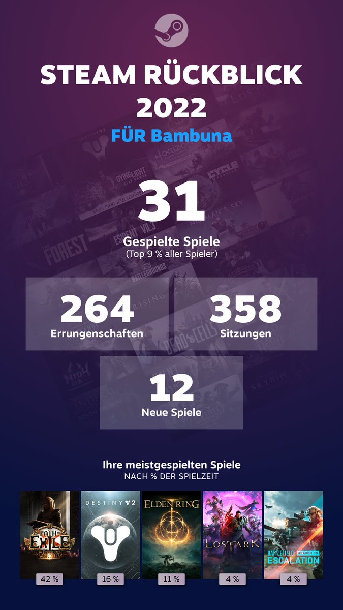 Bambuna05's tweet photo. #steam #Recap #Recap2022 #games https://t.co/mzGlv0kfzg