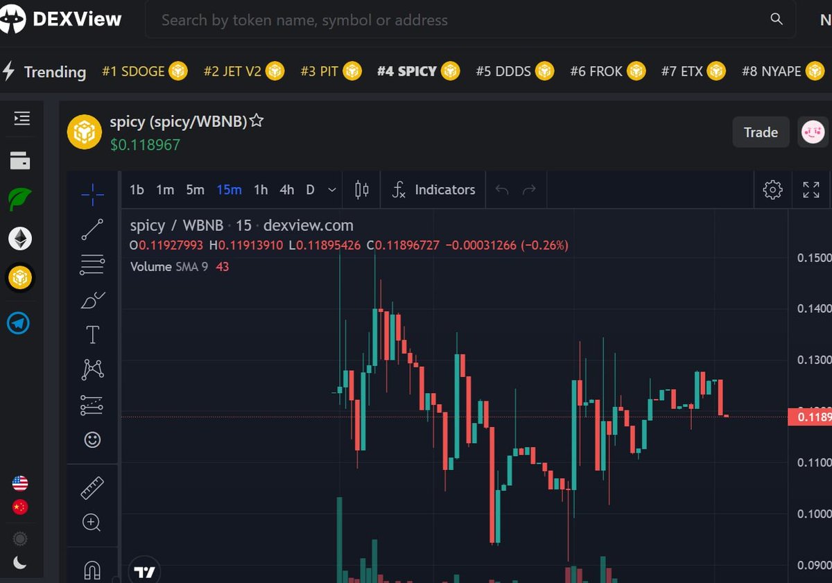 Spicy Network is trending #4 on dexview, this is just the beginning. Keep supporting

Dexview -> dexview.com/bsc/0xa0944dBA…