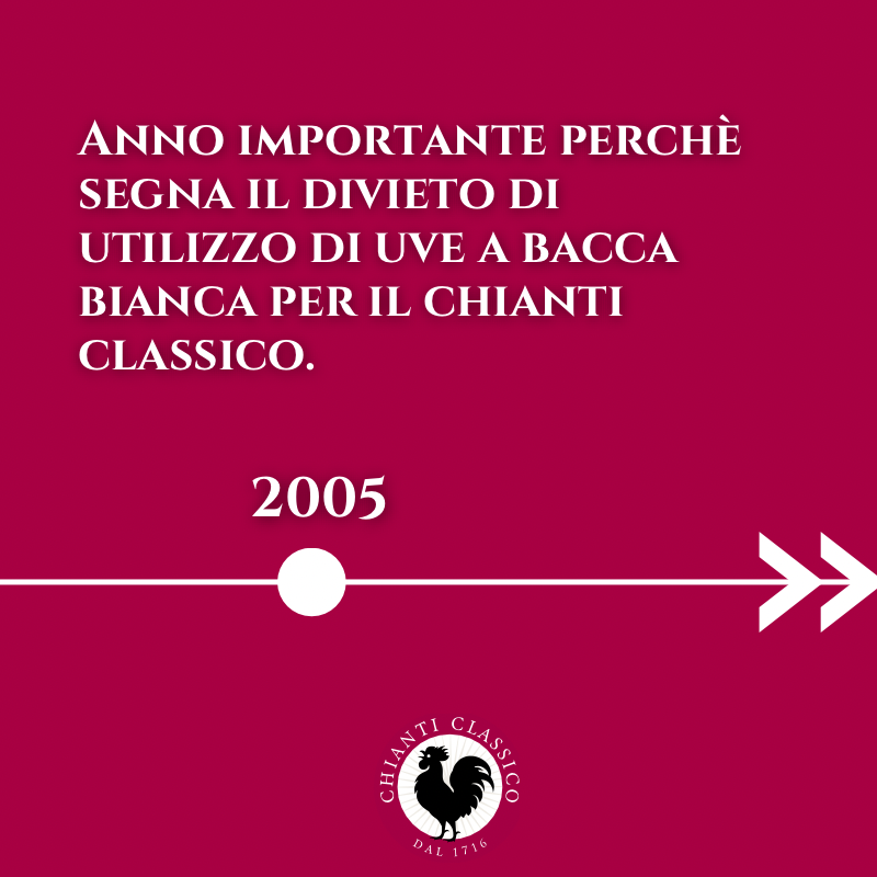 chianticlassico's tweet photo. Sapevi che? 
Nel 2005 cambia il #Disciplinare e ogni #ChiantiClassico deve essere prodotto con una percentuale minima di Sangiovese pari all’80% e il restante 20% con vitigni autoctoni autorizzati.

 #GalloNero https://t.co/IypsvCWxjG