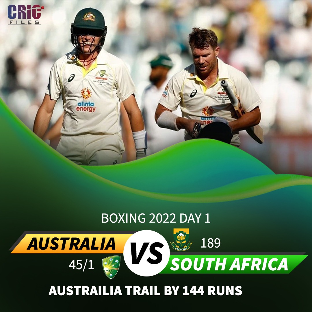 TheCricfiles's tweet photo. Australia had a strong 𝐃𝐚𝐲 𝟏 𝐨𝐟 𝐁𝐨𝐱𝐢𝐧𝐠 𝐃𝐚𝐲 𝐓𝐞𝐬𝐭 🔥

#cricket #BoxingDayTestMatch #AUSvSA https://t.co/PhBqVpeR2K