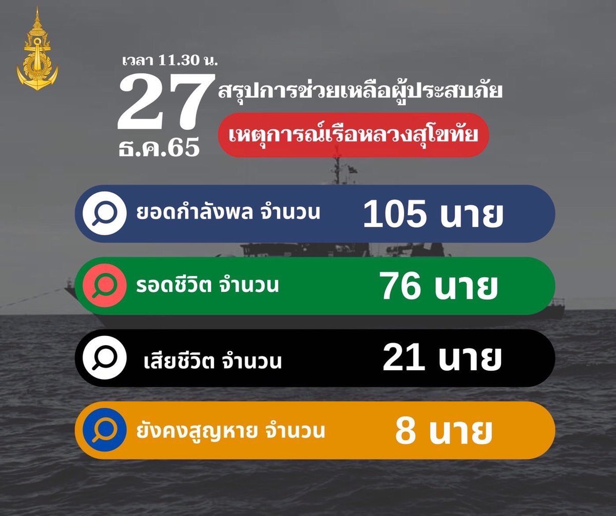 doirta_'s tweet photo. “ในวันที่เหนื่อยล้าและเศร้า
ในวันที่คลื่นลมแรงโหมซัด
แต่เรายังมีความหวัง”

#กองทัพเรือ 
#กองทัพบก
#กรมข่าวทหารบก https://t.co/l2kW6WeSj1