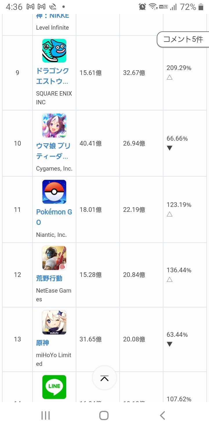 ポケモンgoチート バグ検証 Pockeymomfki Twitter