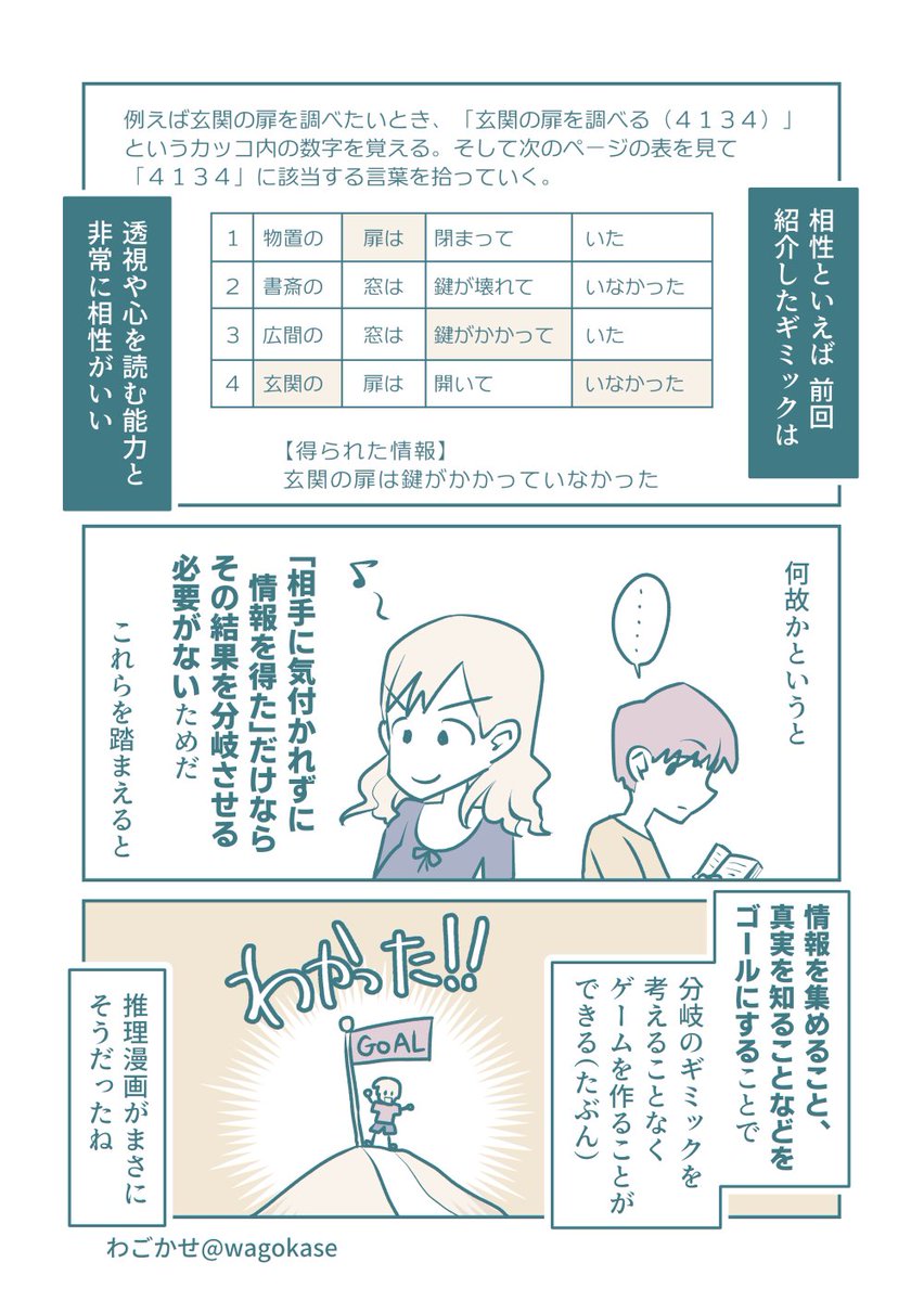 ギャルゲーが漫画で遊べたらおもしろそうじゃね?
#げみたま #漫画が読めるハッシュタグ
「ゲームみたいな漫画」を描きたい(げみたま)第4話 