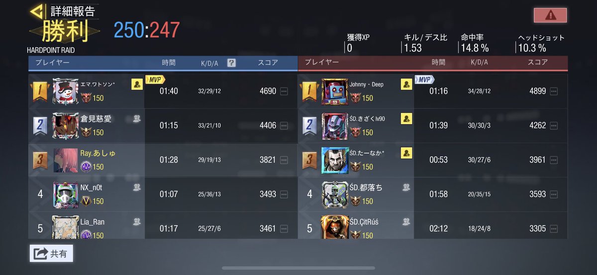 Ray__clan's tweet photo. 12/26 22時

vs Śtráy Døgs 様

3-1 win https://t.co/kHXK0kUKvX