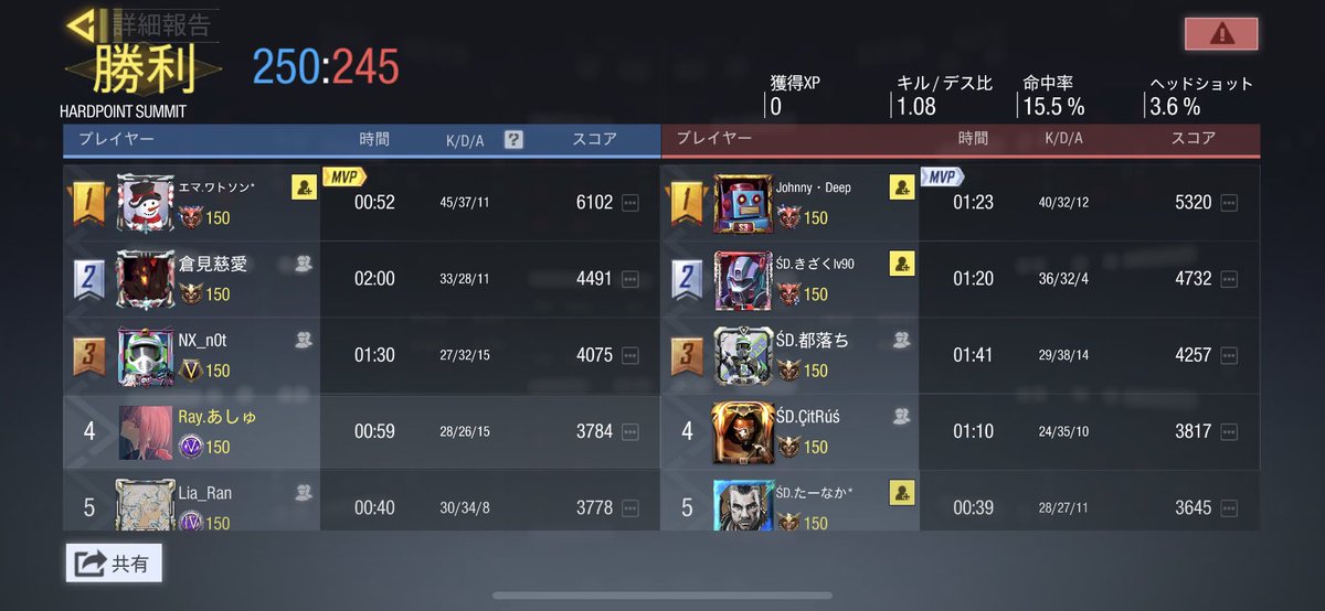 Ray__clan's tweet photo. 12/26 22時

vs Śtráy Døgs 様

3-1 win https://t.co/kHXK0kUKvX