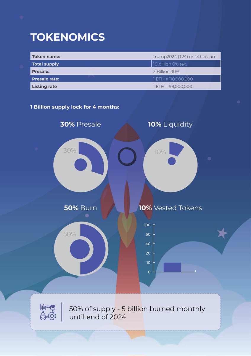 6 hours till public presale opens 🚀🇺🇸🇺🇸🚀 #Republican #Crypto #Presale #ICO #doge #memecoin #NewcoinListing #Tokenomics #Memes #newcoin