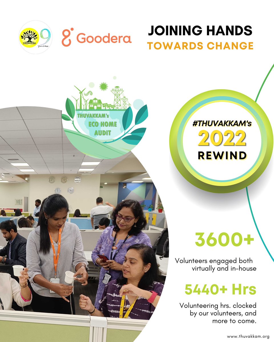 Thuvakkam's tweet photo. @Thuvakkam is always glad to collaborate with @wearegoodera in the various events.
The impact created amongst 3,600+ volunteers from various corporates was possible only with the collaboration and active working of the Goodera team.
#Thuvakkam #Goodera #Thuvakkam2022Rewind https://t.co/92uZvSqwxN