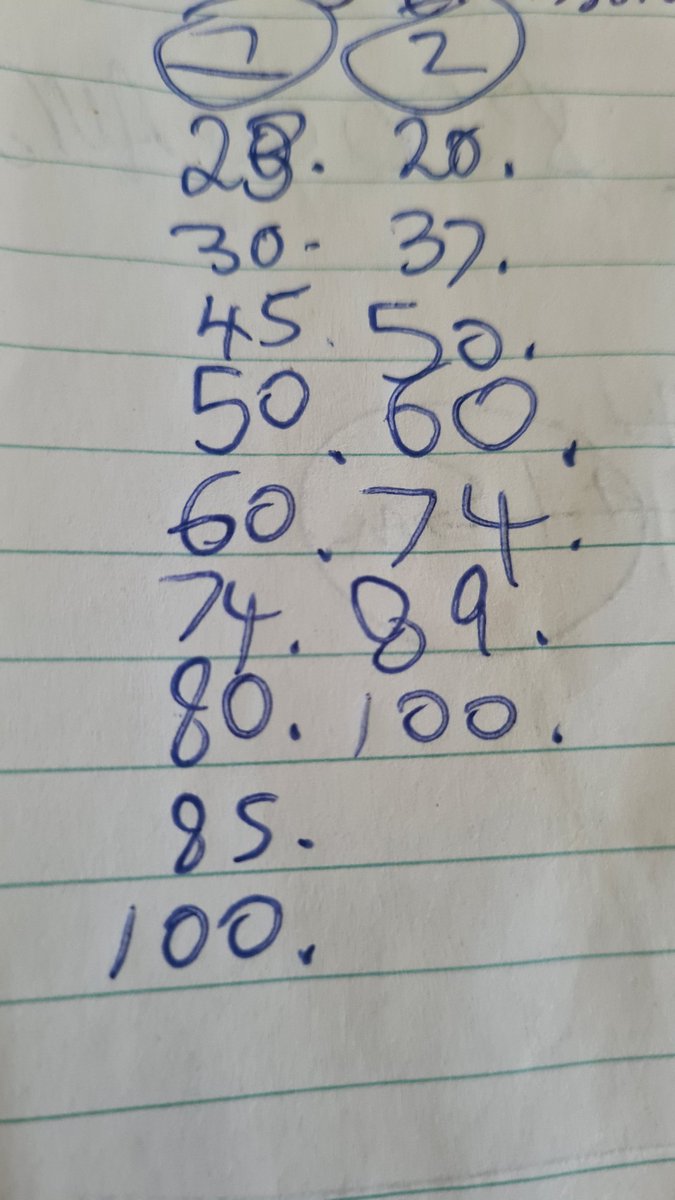 patrickadownes's tweet photo. Day 2: Poll shows 100 is the winner. Will keep this up till end of Jan. Join along if you like.
100 done for day 2โ
๏ธ
#100PushUpChallenge https://t.co/lFnZlz19Ie