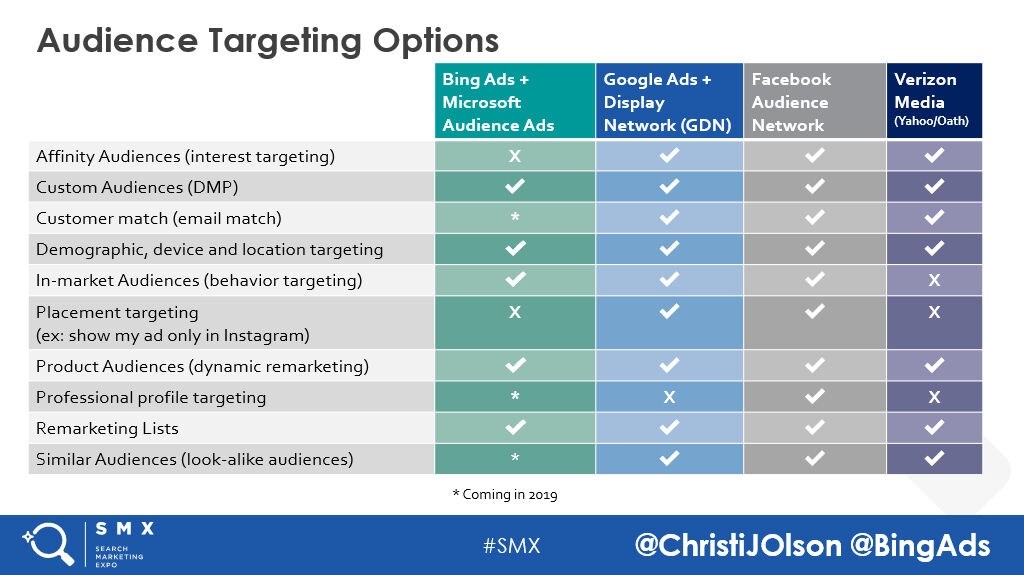MehtaDisha4's tweet photo. #googleads #google #ads #ppc #googletips https://t.co/ylL0mp1J1b