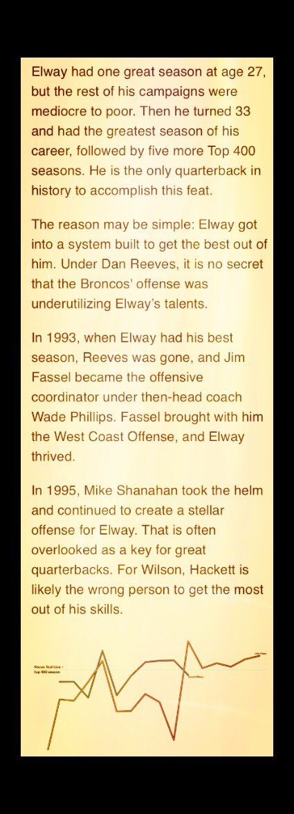 K_G_1_8's tweet photo. @BizballMaury 🕵️‍♂️Then Again if it was just various Injuries &amp; Incompatible OC maybe he can find one more wave of sucess🌊But He’ll Have to Hope His OL starts Helping Him off the Ground🪦#NFL #Broncos #LostSeasons https://t.co/LLt21nigac https://t.co/R2zZpPOT8Z