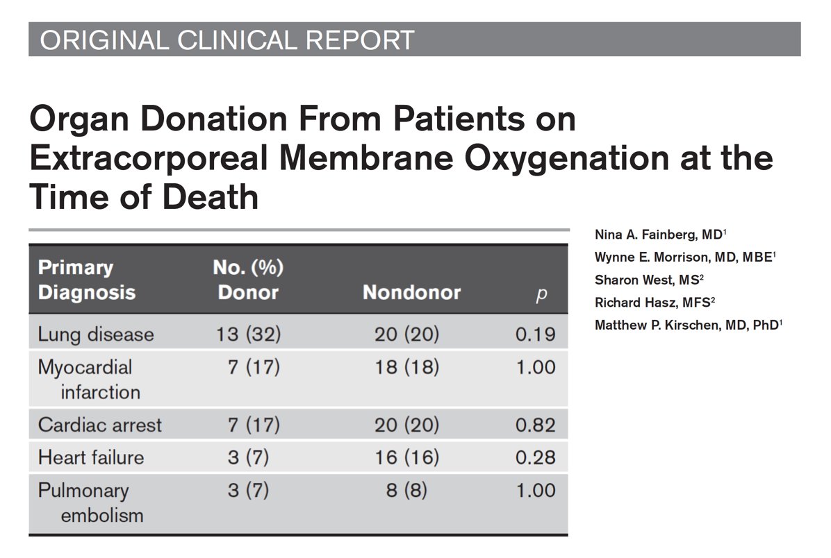 M Velia Antonini (@foamecmo) on Twitter photo Ongoing #ECMO? NOT a barrier to donation!
⛔️#ECLS vs non: similar discarded organs rate
🫀 51% DCD 🧠49% DND: both suitable paths to donation
🫀 39% OHCA 51% #ECPR: high risk events/procedures do not preclude successful donation
<a href="/CritCareExplore/">Critical Care Explorations</a> #FOAMcc
📖 bit.ly/3VsEmnE Ongoing #ECMO? NOT a barrier to donation!
⛔️#ECLS vs non: similar discarded organs rate
🫀 51% DCD 🧠49% DND: both suitable paths to donation
🫀 39% OHCA 51% #ECPR: high risk events/procedures do not preclude successful donation
<a href="/CritCareExplore/">Critical Care Explorations</a> #FOAMcc
📖 bit.ly/3VsEmnE