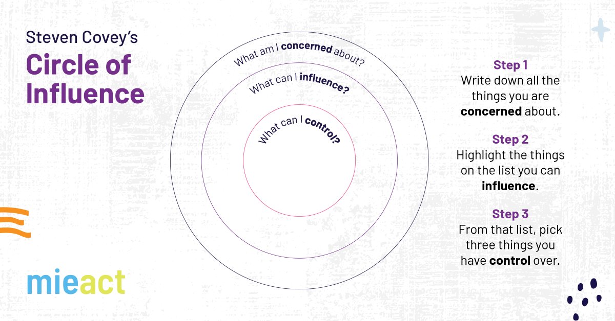 It's #TryitTuesday

There are a range of strategies we can use to support our mental health, why not try it out.