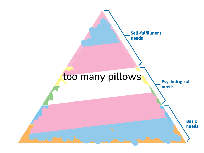 🔺hierarchy of needs🔺 on Twitter "too many pillows"