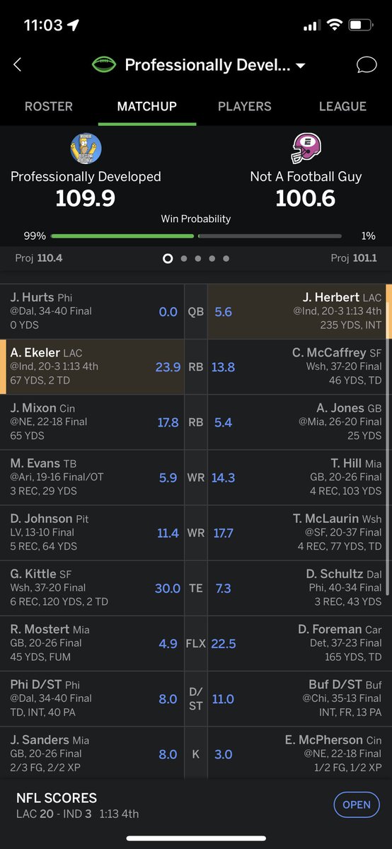 League has a transaction cap. Had to play with no QB this week.  Still got the W. What a silly game this is.  <a href="/TheFFBallers/">Fantasy Footballers</a> <a href="/jasonmoore/"></a> <a href="/FFHitman/">Mike Wright</a> <a href="/andyholloway/">Andy Holloway</a> #FantasyFootball #Mondaynightmiracle