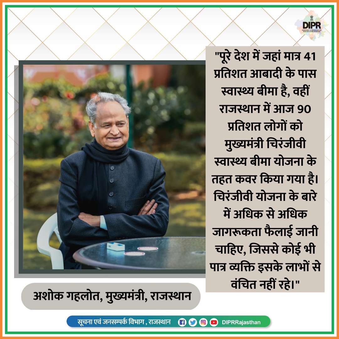 DIPRRajasthan's tweet photo. पूरे देश में जहां मात्र 41 प्रतिशत आबादी के पास स्वास्थ्य बीमा है, वहीं राजस्थान में आज 90 प्रतिशत लोगों को मुख्यमंत्री चिरंजीवी स्वास्थ्य बीमा योजना के तहत कवर किया गया है।

#मॉडल_स्टेट_राजस्थान  
#model_state_rajasthan 

@ashokgehlot51
@AshokChandnaINC
@RajCMO
@RajGovOfficial https://t.co/7edTOxn5z3