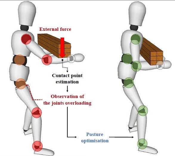 Sensors_MDPI's tweet photo. An Online Method to Detect and Locate an External Load on the Human Body with Applications in Ergonomics Assessment
https://t.co/aFIhe5fNYK
#humanenvironmentinteraction #healthmonitoring https://t.co/BHpdaEVwIj