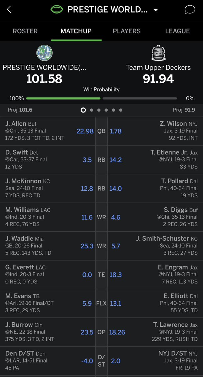 WillSerrano84's tweet photo. @JeffRatcliffe @SiriusXMFantasy @FTNFantasy Followed the process and made it into the championship in both leagues 2 years in a row! #ratpack https://t.co/IaUnhZ6SVE