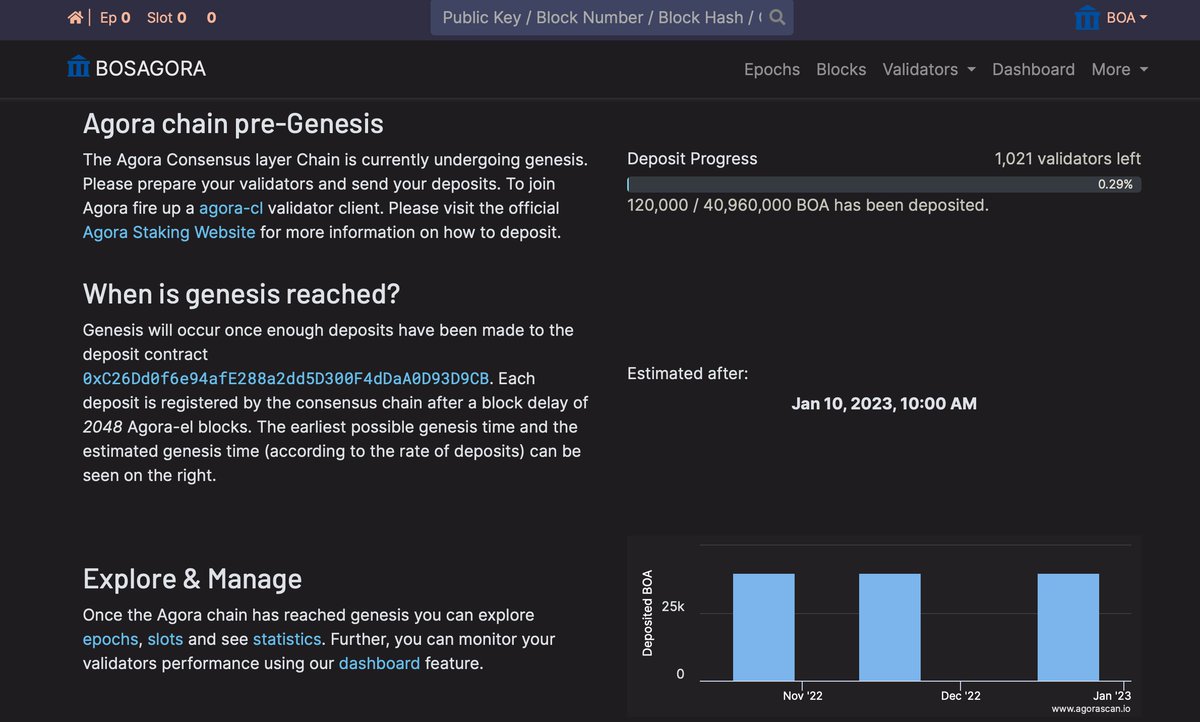 BOSAGORA1's tweet photo. 🏛️[Tool introduction]

#Agorascan is a tool that allows validators to check their epochs &amp; slots and see statistics. It shows three #validators are running #nodes now, and we are still looking for more to act as part of our ecosystem. 👩‍💻🧑‍💻👨‍💻

Agorascan: https://t.co/ViFXgaJYtc https://t.co/E0D4pORXRw