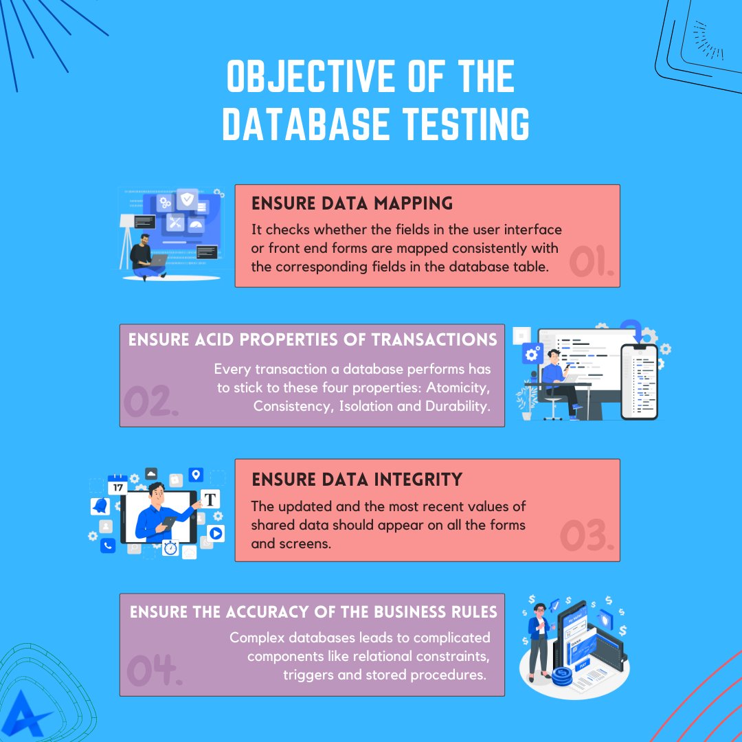 AppQuarterz's tweet image. Objective of the Database Testing.
#databasetesting #datamapping #qatesting #qualityassurance #softwaretesting #manualtesting #qa #automationtesting #testing #api #selenium #qaengineer #seleniumwebdriver #whiteboxtesting #sqldatabase #appium #sqldeveloper #blackboxtesting