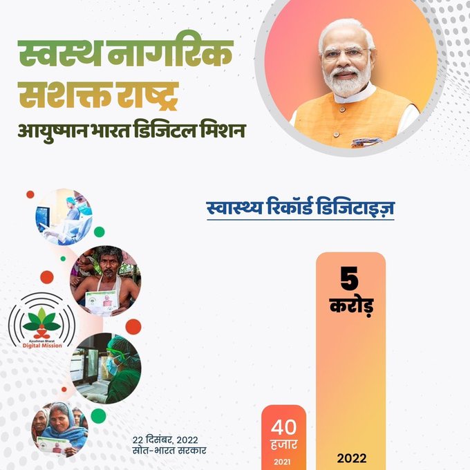 आयुष्मान भारत डिजिटल मिशन के तहत 5 करोड़ से अधिक लोगों का स्वास्थ्य रिकॉर्ड डिजिटाइज़ किया गया।
