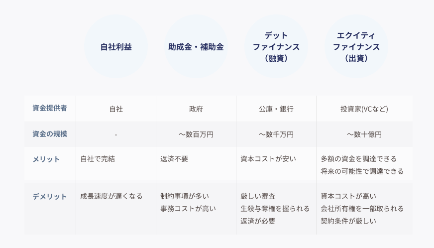 shodaiiiiii's tweet photo. Smartroundさんの資金調達の基本や手法に関するナレッジサイトめちゃくちゃわかりやすい。

資金調達を考えている起業家はもちろん、起業に興味ある人も見とくといいです😉
👉https://t.co/Yng6LDNlAL https://t.co/UWhjuaTOBk