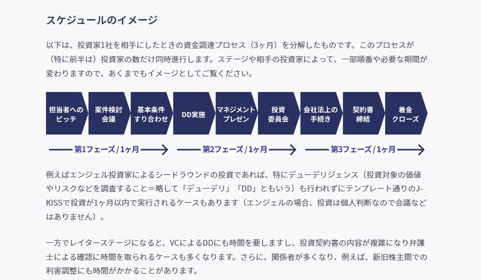 shodaiiiiii's tweet photo. Smartroundさんの資金調達の基本や手法に関するナレッジサイトめちゃくちゃわかりやすい。

資金調達を考えている起業家はもちろん、起業に興味ある人も見とくといいです😉
👉https://t.co/Yng6LDNlAL https://t.co/UWhjuaTOBk
