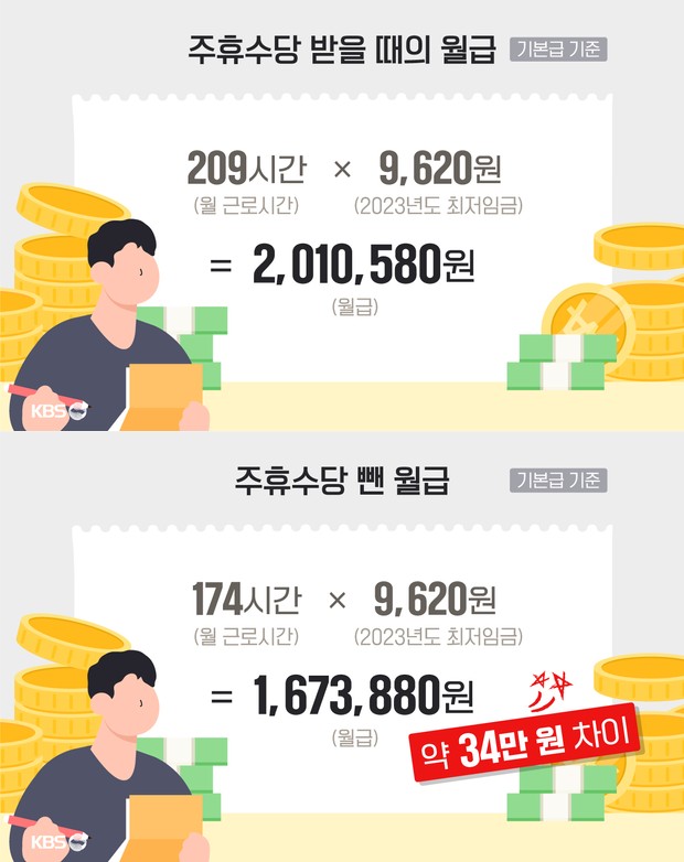 멍청한 2030 2찍들 어쩌냐.. 34만원이면 한달에 치킨 15마리 사먹을 돈인데.. 늬들 손으로 바이든 해버렸네?? 나도 망하겠지만, 나의 망함은 너네 2030 보다는 늦고, 나의 죽음은 너네 할부지 7080보다는 늦을거라서.. 니들 먼저 망하고 죽는거 보는거. 그거하나 위안이네. 🙂 오늘도 힘내서 좋빠가!