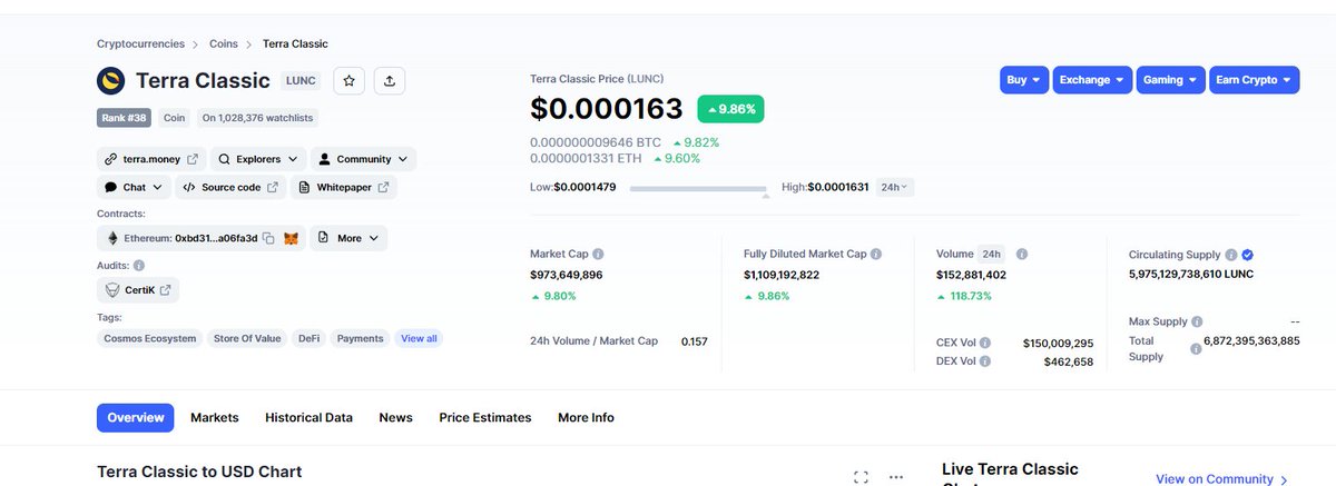$LUNC IS ABOUT TO RECAPTURE THE $1 BILLION MARKET CAP!

LETS GOOOO! UP ALMOST 10% TODAY!