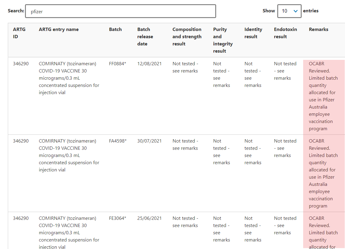 Do you know what else is not in the death batch log? Any of the 7 batches reserved for Pfizer employees. No, I'm not kidding: FF0884 FA4598 FE3064 FA7338 FA7812 FC8736 FC3558 tga.gov.au/batch-release-…